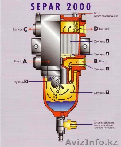 Фильтр сепаратор дизельного топлива SEPAR 2000 - Изображение #1, Объявление #208962
