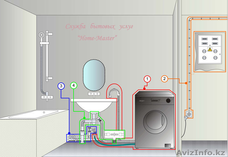 Ремонт и Установка стиральных машин, в Павлодаре, на дому !!! - Изображение #1, Объявление #1234737