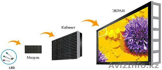 Сдам LED экраны - Изображение #1, Объявление #1573241