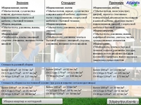 Уборка офисов, квартир, подъездов - Изображение #3, Объявление #1205517