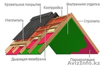 Профилированный лист с полимерным покрытием - Изображение #2, Объявление #1554323