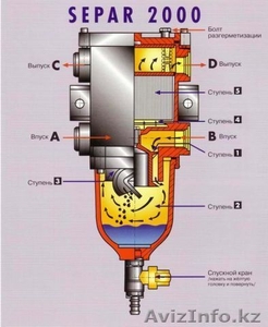 Фильтр сепаратор дизельного топлива SEPAR 2000 - Изображение #1, Объявление #208962