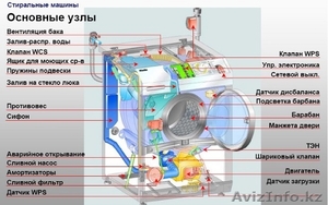 Ремонт стиральных машин в Павлодаре, на дому !!! - Изображение #1, Объявление #1231601