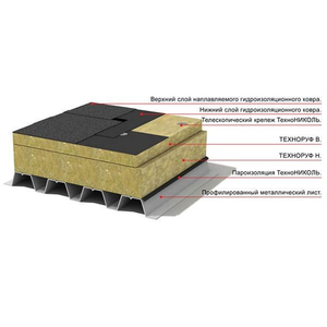 Теплоизоляционные плиты ТехноРуф Н30** (100-130 кг/куб.м) - Изображение #7, Объявление #1646504
