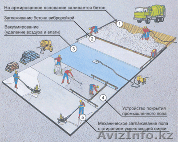 ТОППИНГ-БЕТОННЫЙ ПОЛ С УПРОЧНЕНИЕМ - Изображение #2, Объявление #531051