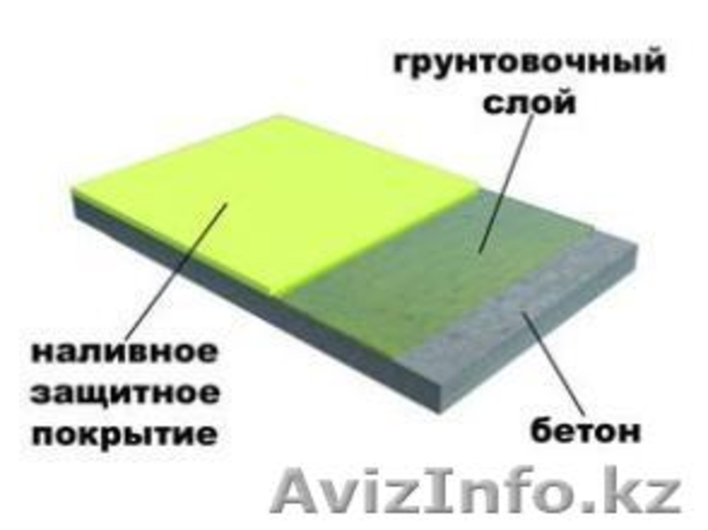 ПРОМЫШЛЕННЫЙ НАЛИВНОЙ ПОЛ - Изображение #1, Объявление #531076
