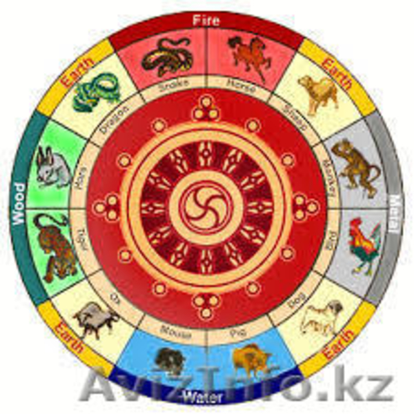 Курсы "Астрология" для начинающих и углубленно - Изображение #2, Объявление #1056988