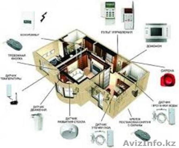 Видеонаблюдение и охранно-пожарная сигнализация  - Изображение #1, Объявление #1274465