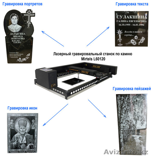 Лазерный гравировальный станок по камню Mirtels L60120 - Изображение #3, Объявление #1299031