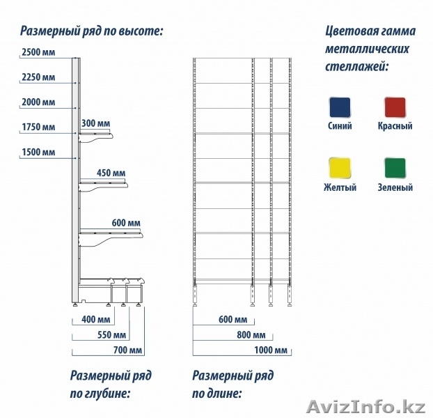 Стеллажи настенные классические, Экономичные,Усиленные,Облегченные,С ЛДСП. - Изображение #3, Объявление #1379726