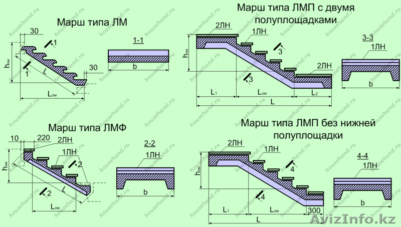 Лестничный марш ЛМ 27-12 - Изображение #6, Объявление #1628632