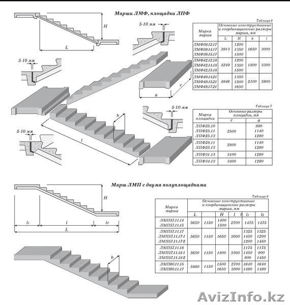 Лестничный марш ЛМ 27-12 - Изображение #7, Объявление #1628632
