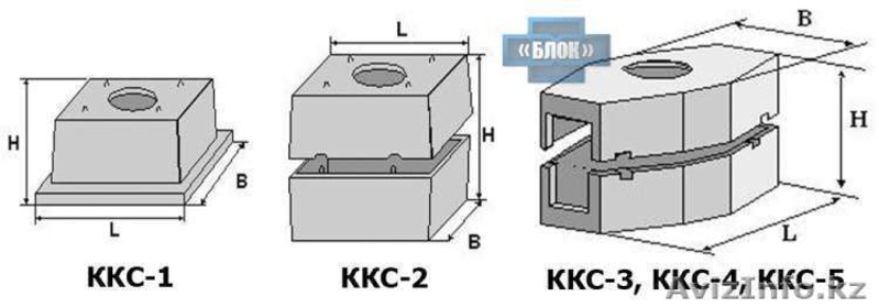 Колодец связи ККС - 2 - Изображение #2, Объявление #1631652