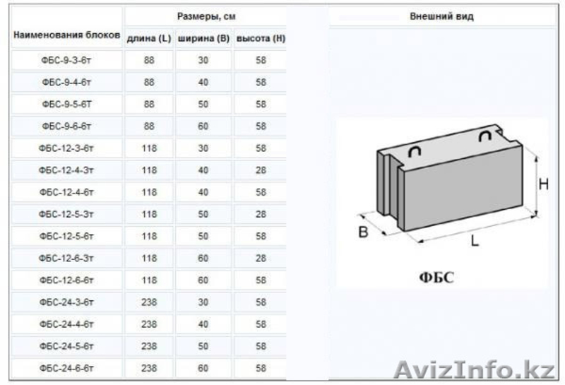 ФБС 24.6.6/24.5.6/24.4.6/12.5.6/12.4.6/9.5.6 - Изображение #2, Объявление #1641138