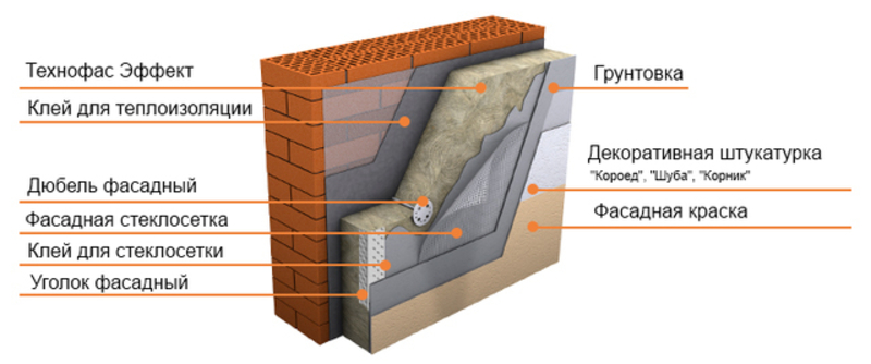 Теплоизоляция ТехноФас под штукатурку - Изображение #6, Объявление #1646503